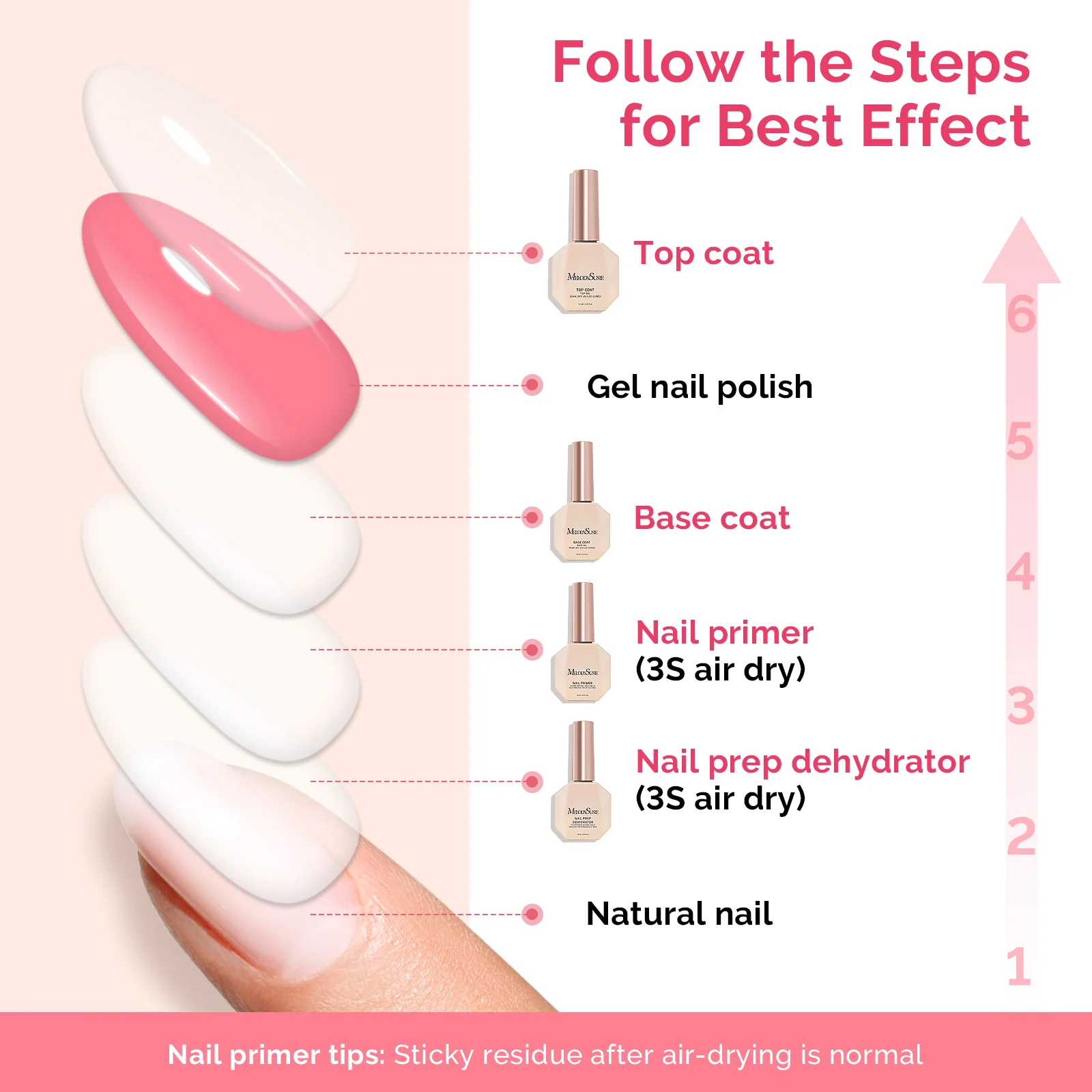 15ml Nail Dehydrator & Primer & Gel Essentials - Image 31