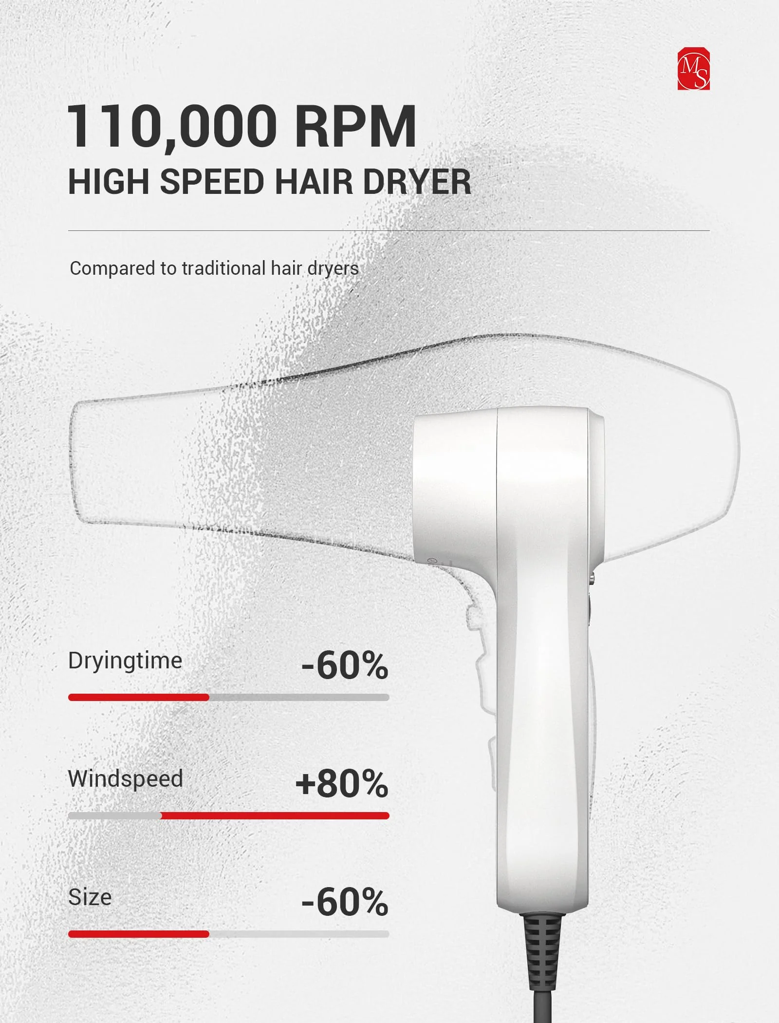 Professional Portable High Speed Hair Dryer - White - Image 2