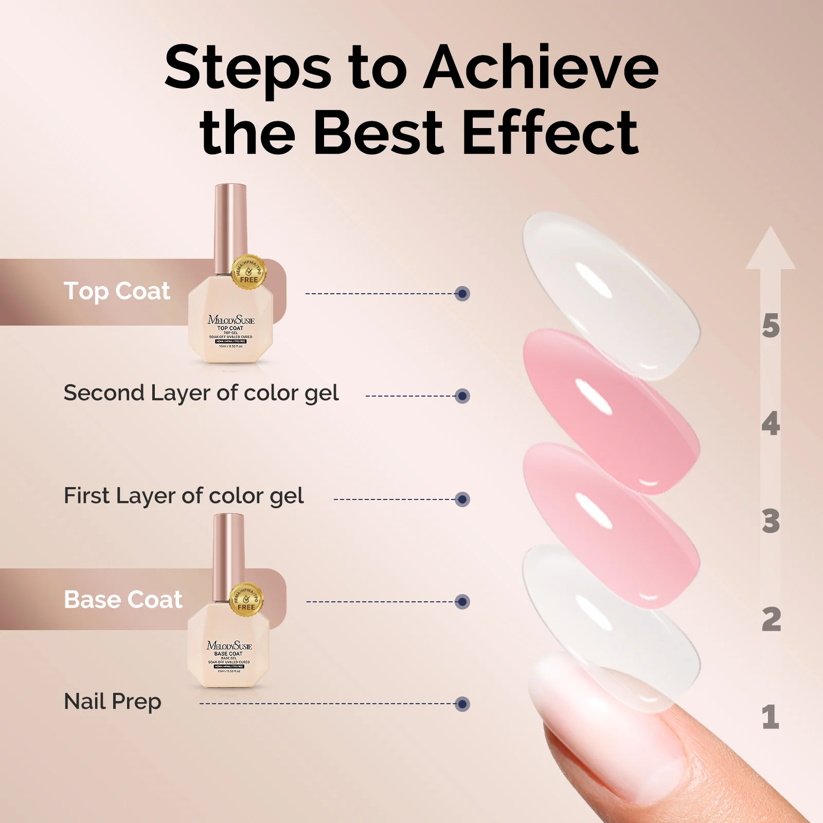 Top Coat & Base Coat 2Pcs - HEMA-Free & HPMA-Free & TPO-Free Gel Nail Polish 0.5 fl oz/15ml - US ONLY - Image 4